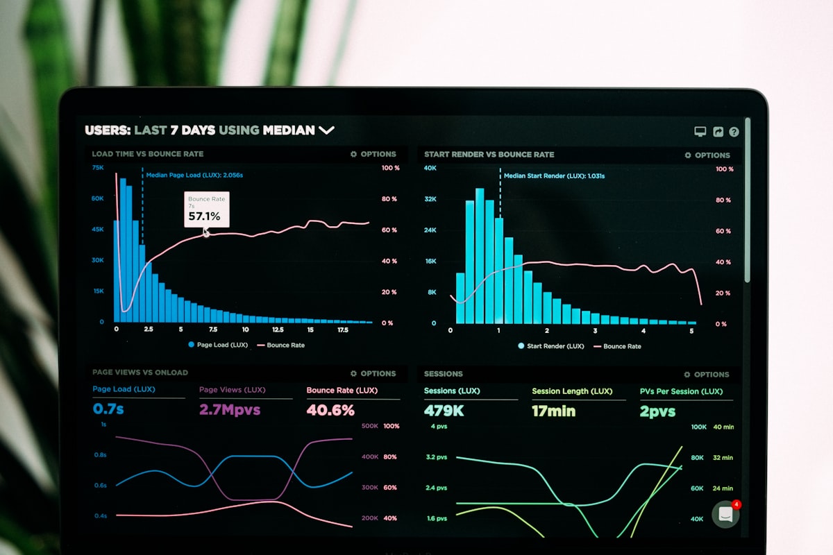Business performance dashboard showing operational data